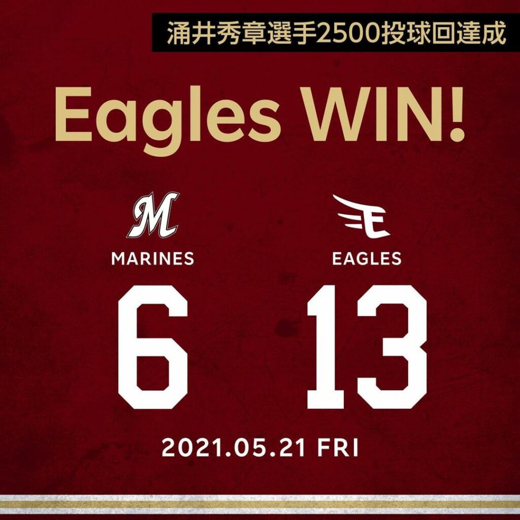 Tohoku-Rakuten-Golden-Eagles: M 6-13 E 涌井選手が史上47人目の2500投球回達成 5回まで無失点6回104球8安打4失点で5勝目 ピンチで登板した安樂選手がヒットを許さず見事な火…