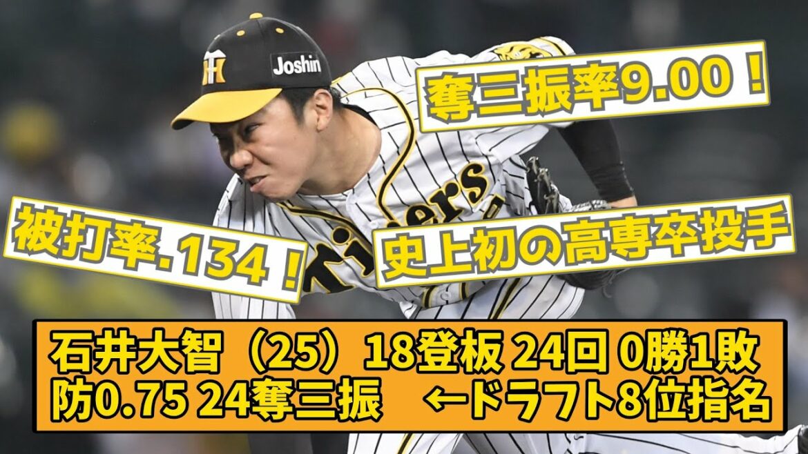 【2chスレ】湯浅・浜地に隠れた虎の有望株!?高専卒の星、石井大智【阪神タイガース】