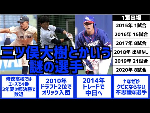 【遅咲き】中日ドラゴンズ・三ツ俣大樹選手について紹介