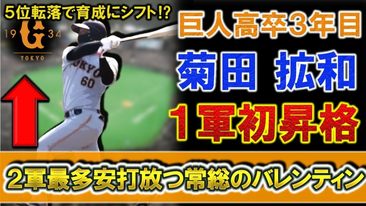 巨人高卒3年目『菊田拡和』が1軍初昇格!高校時代「常総のバレンティン」と呼ばれた男は現在2軍で最多安打を放ちついにデビュー!先日の『井上温大』に続き、チーム5位転落でいよいよ育成にシフトへ!?