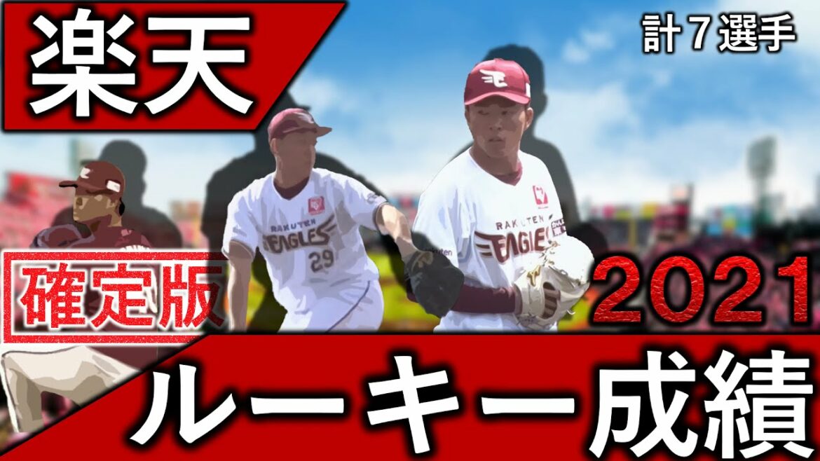 楽天イーグルス【2021年ルーキー成績】 2020年ドラフトで楽天に入団した計7選手の1軍、2軍成績をご紹介! 【早川隆久】【高田孝一】【藤井聖】【内間拓馬】【入江大樹】【内星龍】【石田駿】