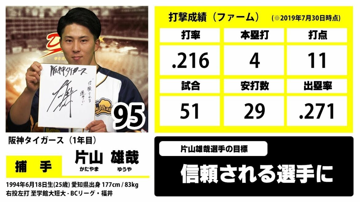阪神タイガースが育成の片山雄哉捕手と支配下契約!ドラフト指名6日目に宣言した目標とは!?