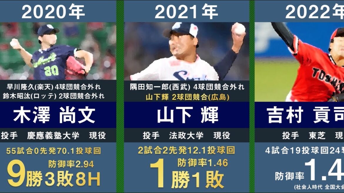 【ドラフト1位吉村貢司郎】東京ヤクルトの歴代ドラフト1位を31年間分まとめてみた。【2022年最新版 プロ野球 伊藤智仁 石川雅規 山田哲人 村上宗隆 清水昇 奥川恭伸 木澤尚文 山下輝】