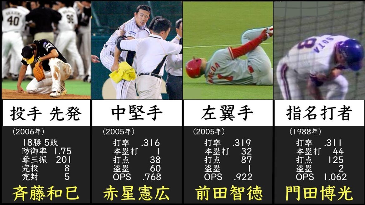 “悲運の天才” 怪我・病気・アクシデントに苦しんだプロ野球選手でベストナイン&スタメンオーダー