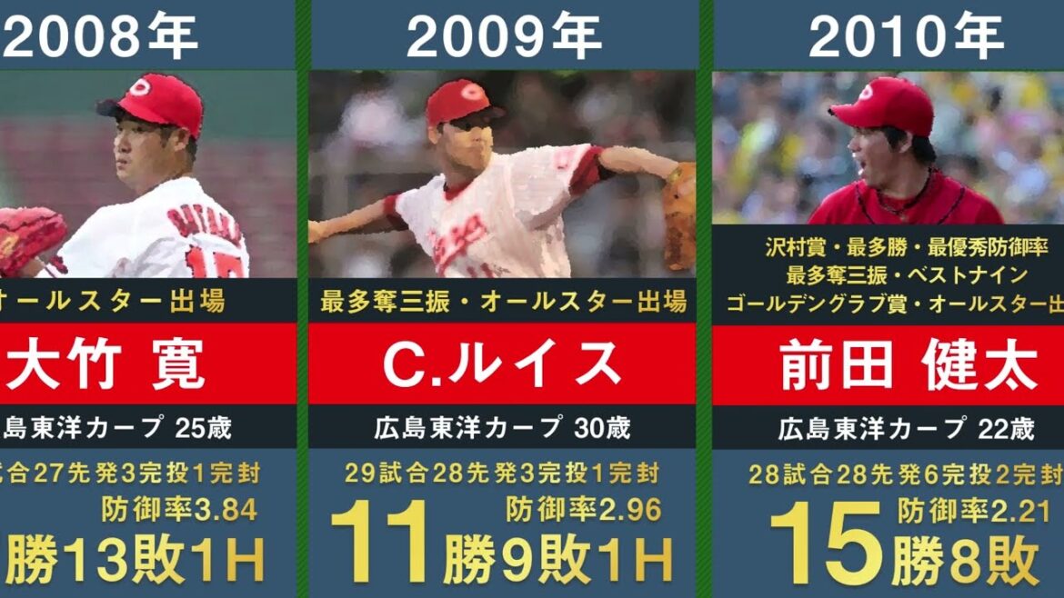 【2023年最新】広島東洋カープの歴代開幕投手を32年間分まとめてみた。【プロ野球 北別府学 佐々岡真司 大野豊 黒田博樹 前田健太 大瀬良大地】