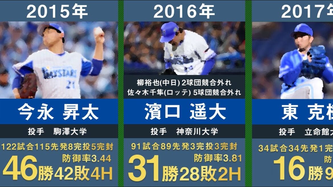 【ドラフト1位】横浜DeNAベイスターズの歴代ドラフト1位を30年間分まとめてみた。【プロ野球 内川聖一 村田修一 山口俊 筒香嘉智 山﨑康晃 今永昇太 入江大生 小園健太】