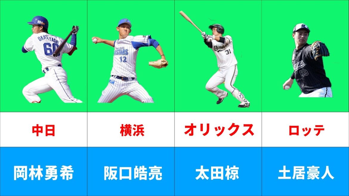 【プロ野球】2022年ブレイク候補12名!#shorts【砂川リチャード】【山崎伊織】【土居豪人】【太田椋】【阪口皓亮】【岡林勇希】