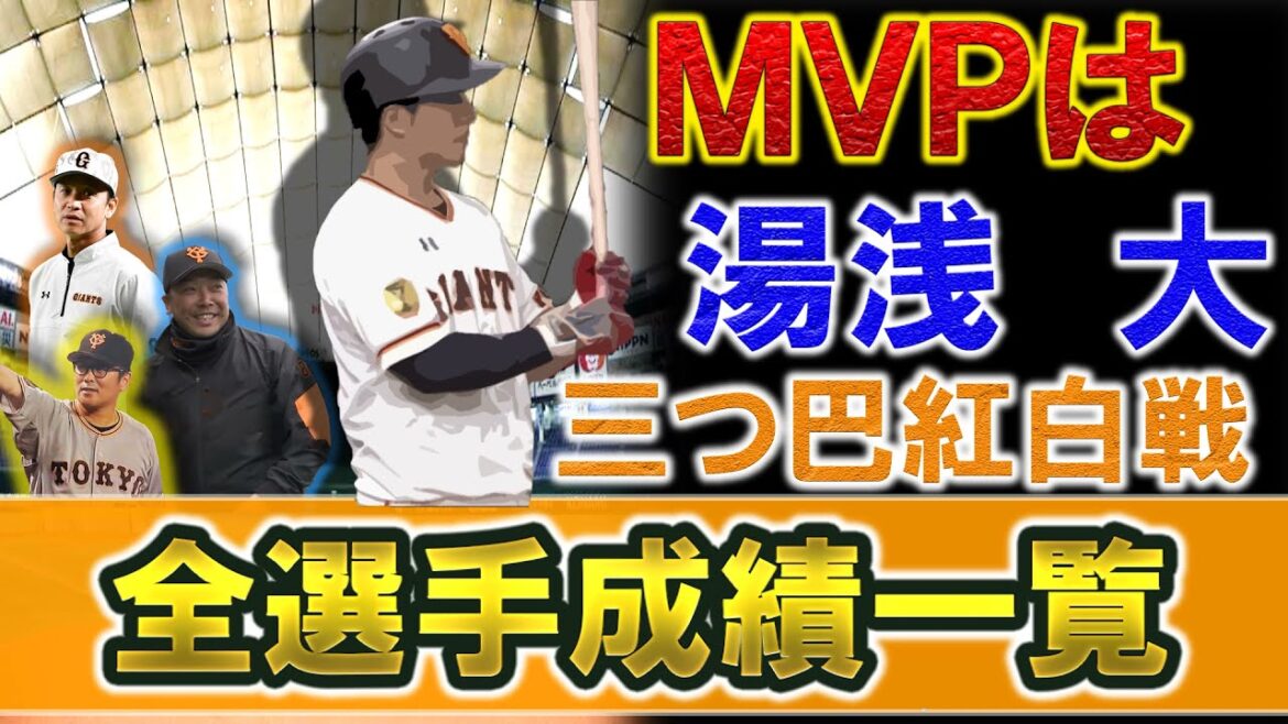 巨人 三つ巴の紅白戦 選手成績一覧 選手をドラフトし「阿部軍」「元木軍」「二岡軍」に分かれて行われた紅白戦のMVPは『湯浅大』が受賞!さらにここでは今回の試合の全成績を記載【リアルジャイアンツカップ】
