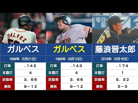 【プロ野球の記録#10】満塁本塁打を放った投手たち