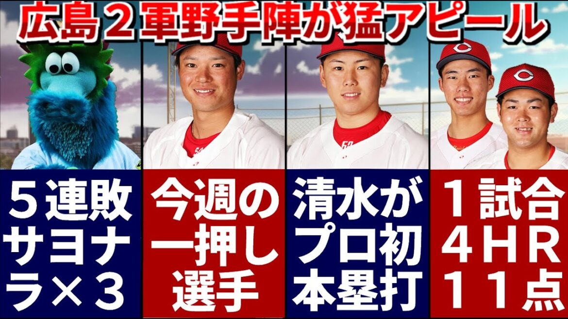 【広島東洋カープ2軍】今週のイチオシ選手!韮澤 2023年9月