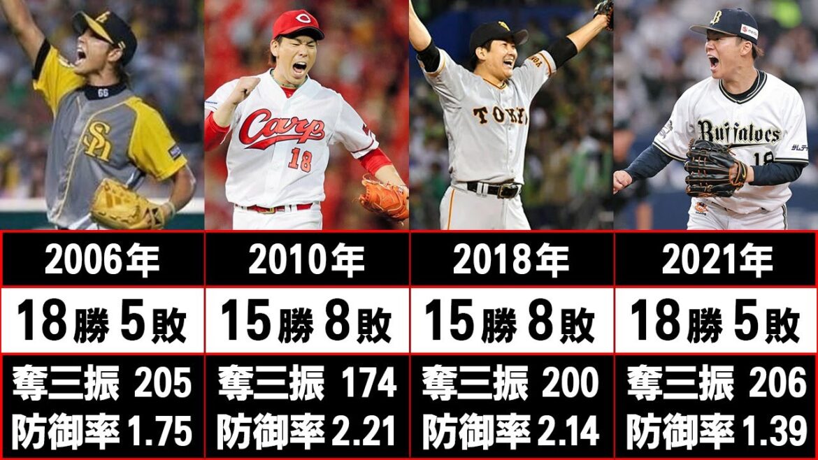 投手三冠を達成した絶対的エースたち