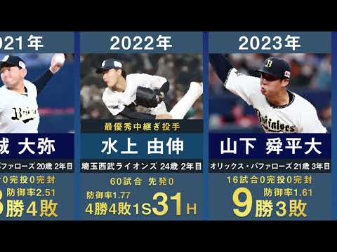 【最優秀新人】パ・リーグの歴代新人王を獲得した選手を32年分並べてみた【2023年最新 新人王 プロ野球 NPB 山下舜平大 平井正史 松坂大輔 和田毅 田中将大 宮城大弥 水上由伸】
