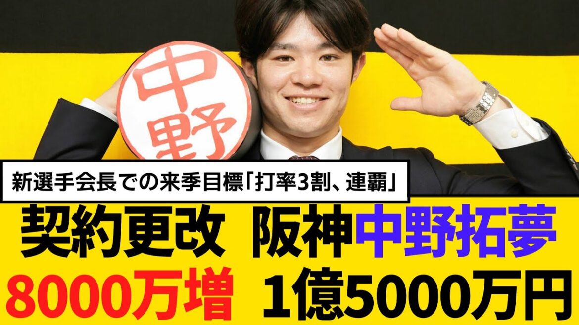契約更改 阪神・中野拓夢、8000万増 1億5000万円 来季は新選手会長 【2ch】【5ch】【反応】