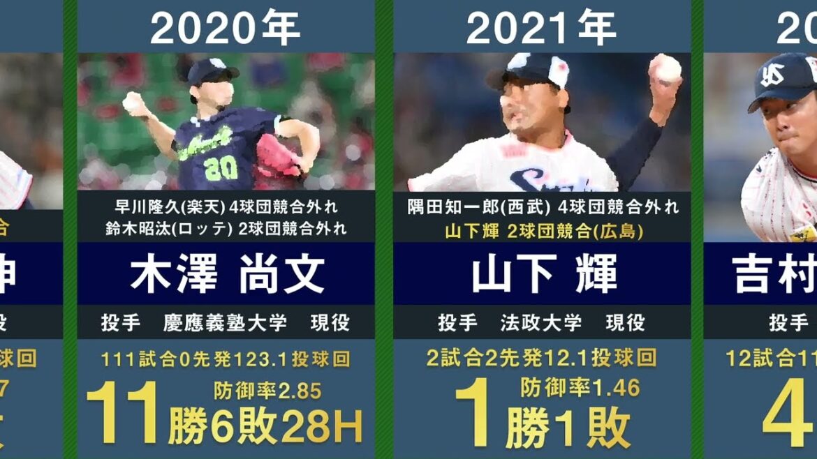 【ドラフト1位西舘昂汰】東京ヤクルトの歴代ドラフト1位を32年間分まとめてみた。【2022年最新版 プロ野球 吉村貢司郎 伊藤智仁 石川雅規 山田哲人 村上宗隆 清水昇 奥川恭伸 木澤尚文】