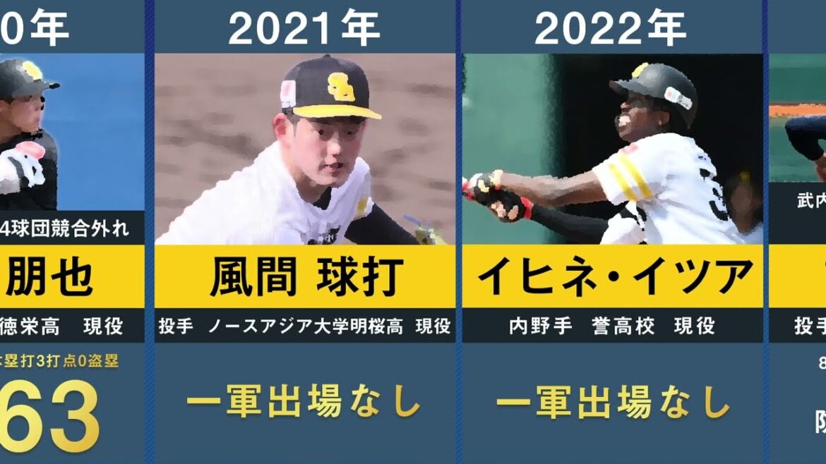 【ドラフト1位前田悠伍】福岡ソフトバンクの歴代ドラフト1位を32年間分まとめてみた。【2023年最新 プロ野球 城島健司 斉藤和巳 井口資仁 和田毅 東浜巨 風間球打 イヒネイツア】