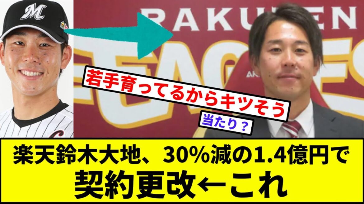 楽天鈴木大地、30％減の1.4億円で契約更改←これ【なんJ反応】【プロ野球反応集】【2chスレ】【1分動画】【5chスレ】【楽天イーグルス】【ソフトバンク】【西武ライオンズ】【ロッテマリーンズ】