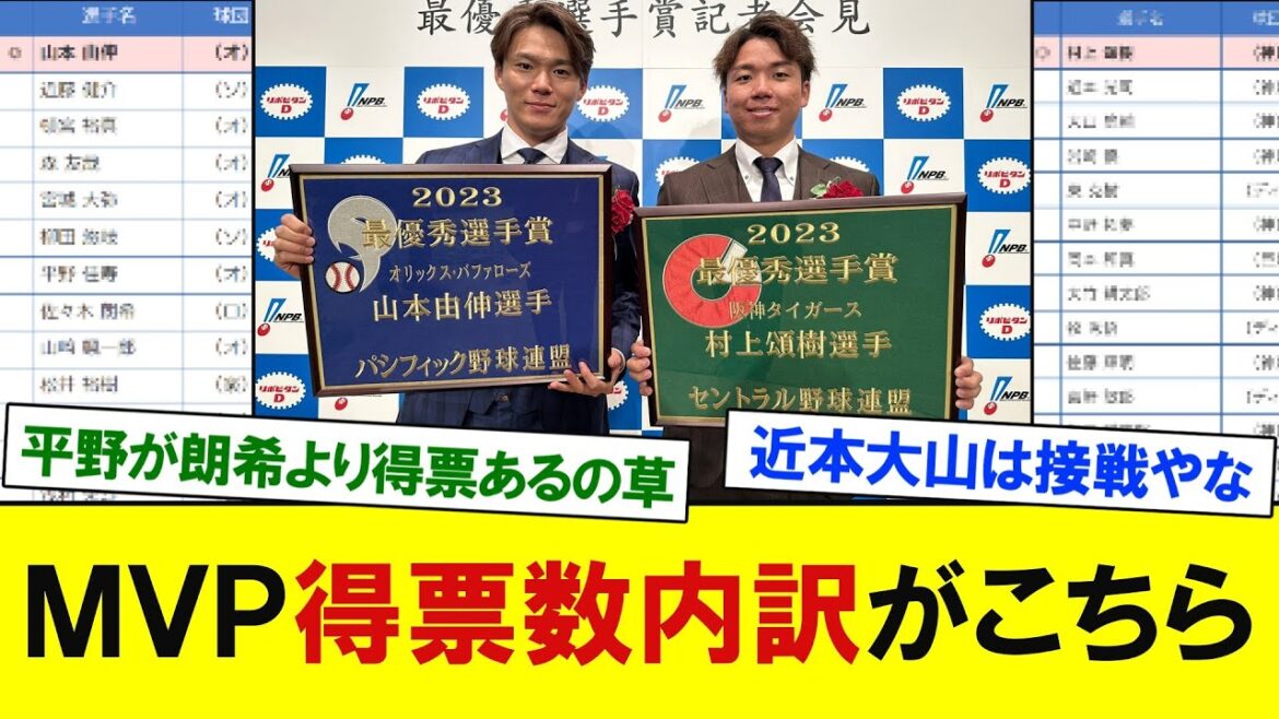 MVPは阪神・村上頌樹、オリックス・山本由伸　得票数内訳がこちら　【プロ野球反応】