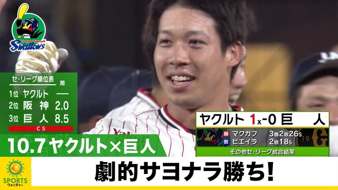 【ヤクルト】山田哲人がサヨナラタイムリーで6連勝！巨人・菅野は緊急降板＜ヤクルト 対 巨人＞