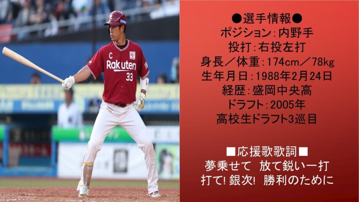 【2023年引退選手応援歌】銀次 選手(東北楽天ゴールデンイーグルス) 【2023年引退選手応援歌】銀次 選手(東北楽天ゴールデンイーグルス)