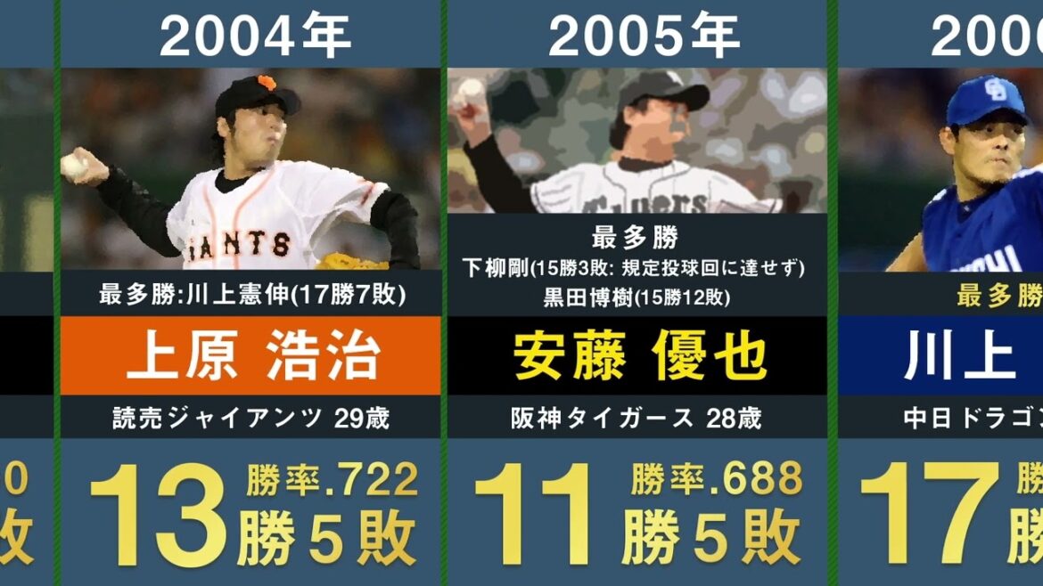 【東克樹 最高勝率】セ・リーグの最高勝率を獲得した選手を32年分並べてみた【プロ野球 2023年最新 上原浩治 菅野智之 山本昌 石井一久 三浦大輔 桑田真澄 青柳晃洋】