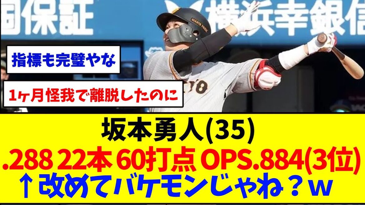 【巨人】坂本勇人(35) .288 22本 60打点 OPS.884(3位)←これ 【巨人】坂本勇人(35) .288 22本 60打点 OPS.884(3位)←これ