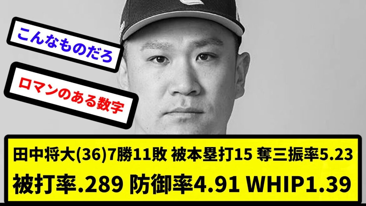 【来年も先発】田中将大(36) 7勝11敗 被本塁打15 奪三振率5.23 被打率.289 防御率4.91 WHIP1.39【反応集】【プロ野球反応集】【2chスレ】【5chスレ】