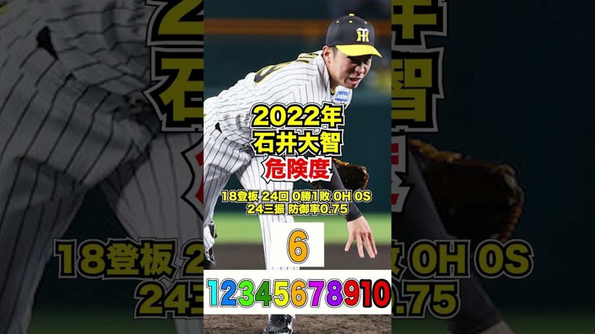 タイガース石井大智、年度別危険度#shorts＃プロ野球#阪神タイガース＃岡田監督＃石井大智