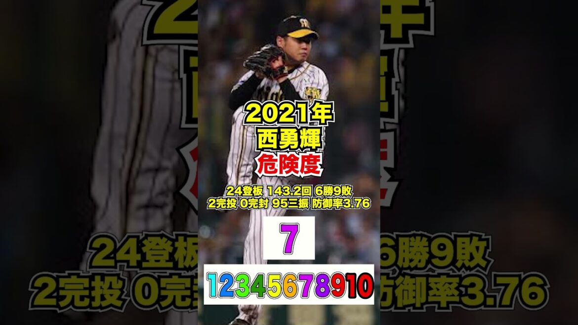タイガース西勇輝、年度別危険度#shorts＃プロ野球#阪神タイガース＃岡田監督#西勇輝