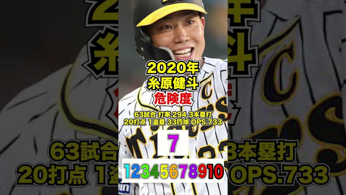 タイガース糸原健斗、年度別危険度#shorts＃プロ野球#阪神タイガース＃岡田監督#糸原健斗