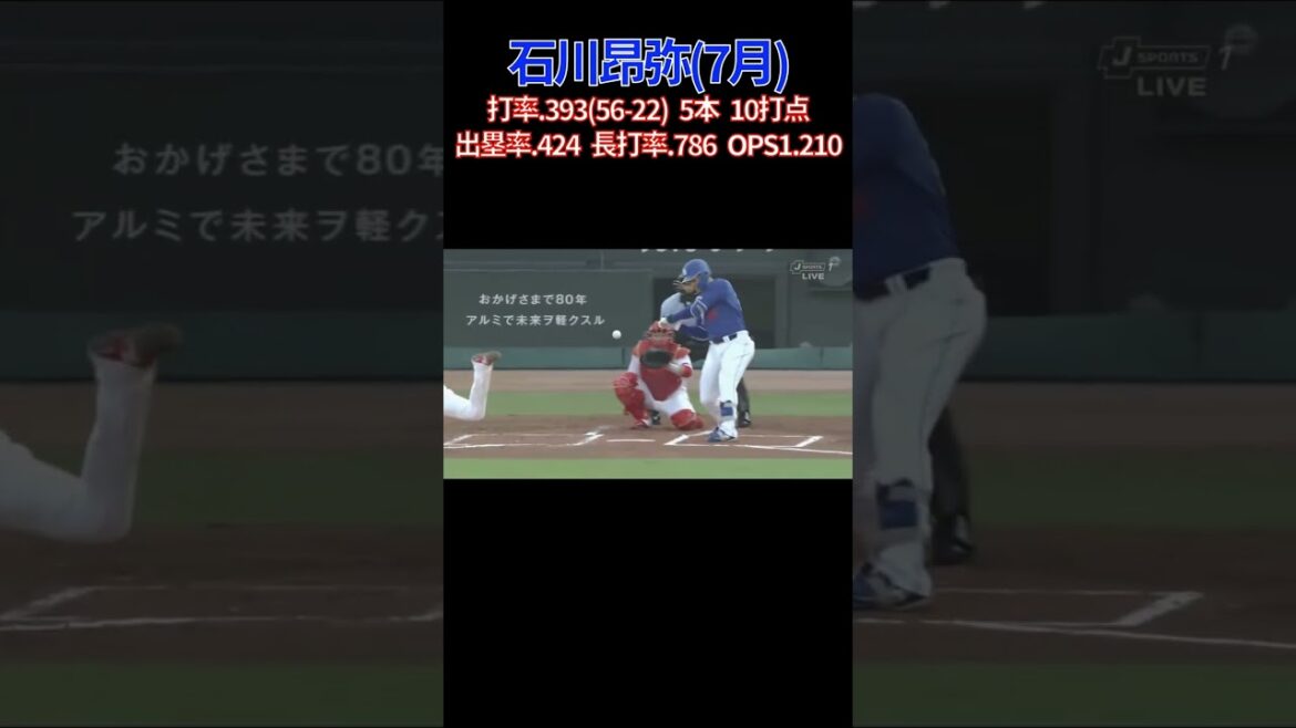 今月の石川昂弥 #ホームラン #石川昂弥 #中日ドラゴンズ #プロ野球
