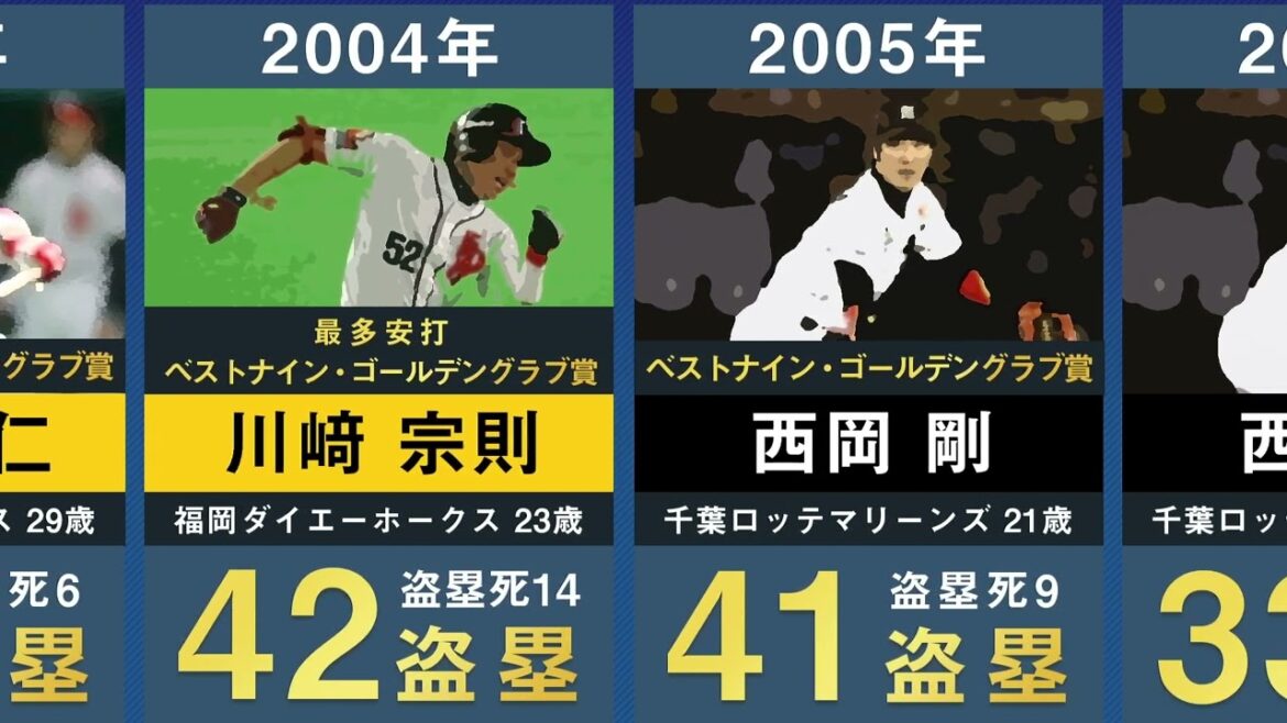 【最多盗塁】パ・リーグ歴代盗塁王を32年分並べてみた。【プロ野球 西川遥輝 荻野貴司 源田壮亮 周東佑京 小深田大翔 松井稼頭央 小坂誠 イチロー  高部瑛斗】