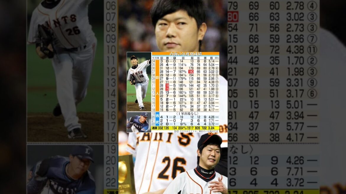 内海哲也の年度別成績