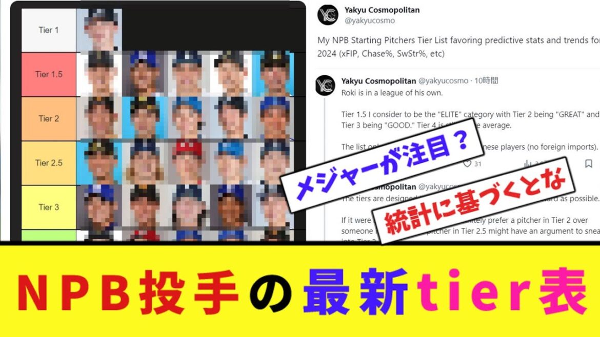 NPB投手の最新tier表【2ch反応集】