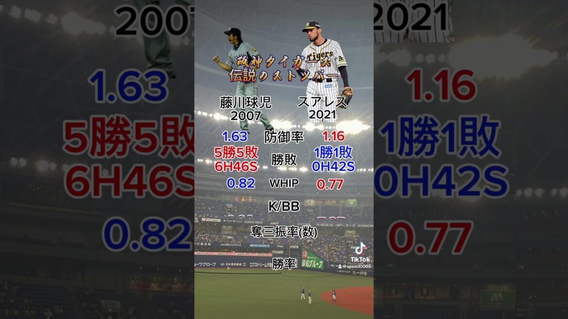 リクエスト募集中🔥🔥 #プロ野球 #藤川球児 #スアレス #阪神タイガース
