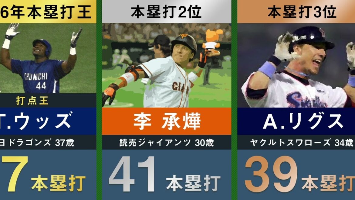 【本塁打1〜3位】セ・リーグ歴代のホームランランキング3位までを32年分並べてみた【2位 3位 松井秀喜 ペタジーニ 岡本和真 新井貴浩 村上宗隆】