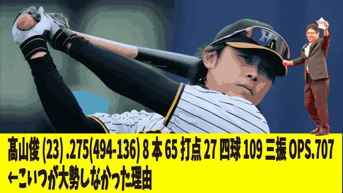 髙山俊(23) .275(494-136) 8本 65打点 27四球 109三振 OPS.707←こいつが大勢しなかった理由（プロ野球反応集）（なんj野球）（2chまとめ）