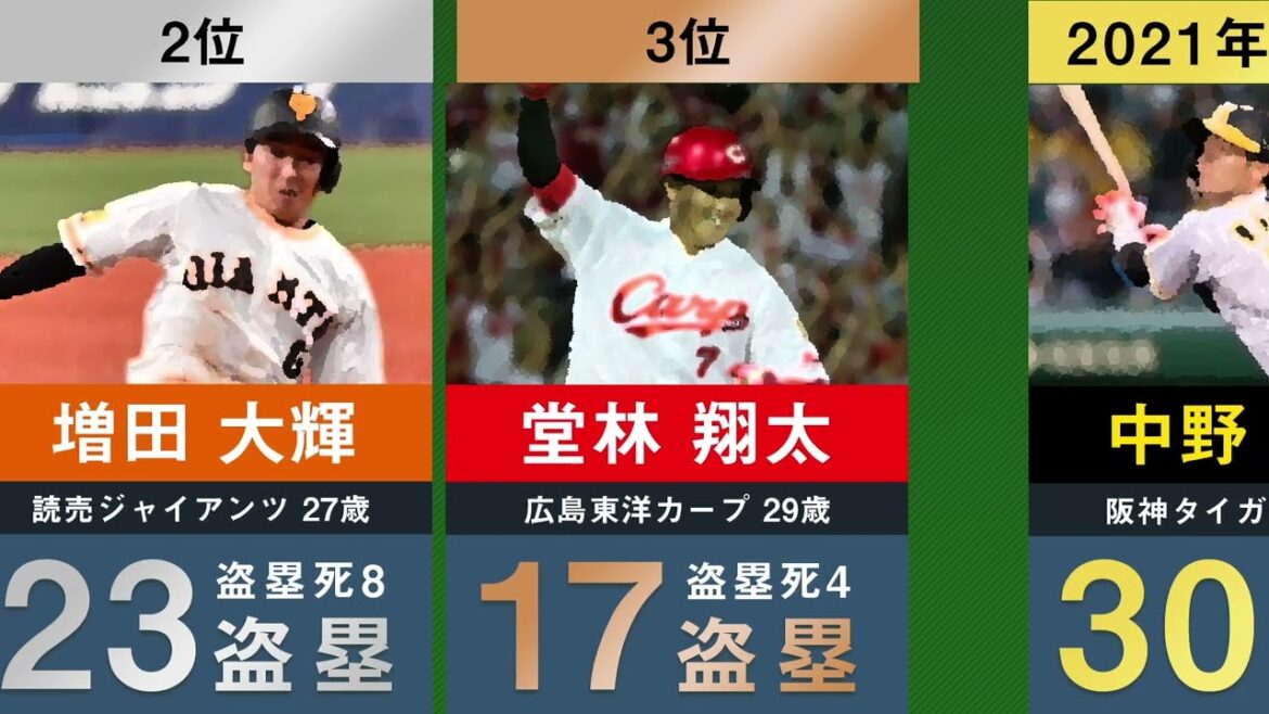 【最多盗塁1〜3位】セ・リーグの盗塁数1〜3位の選手を19年分並べてみた【プロ野球 青木宣親 荒木雅博 赤星憲広 大和 大島洋平 近本光司 中野拓夢 岡林勇希】