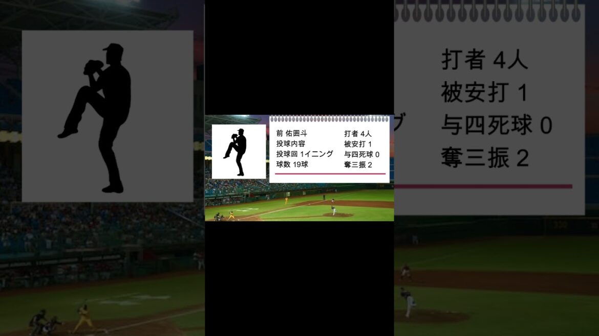 【オリックスキャンプ】前佑囲斗・一軍定着へ #shorts #オリックスバファローズ #プロ野球 #キャンプ #パリーグ #前佑囲斗