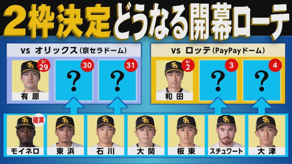 有原、和田が決定、モイネロは確実...どうなる開幕ローテ（2024/2/24 .OA）｜テレビ西日本