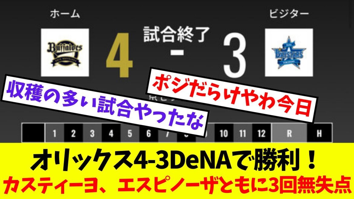 【オリックス】オリックス4-3DeNAで勝利!カスティーヨ、エスピノーザともに3回無失点【プロ野球ネットの反応集】 【オリックス】オリックス4-3DeNAで勝利!カスティーヨ、エスピノーザともに3回無失点【プロ野球ネットの反応集】