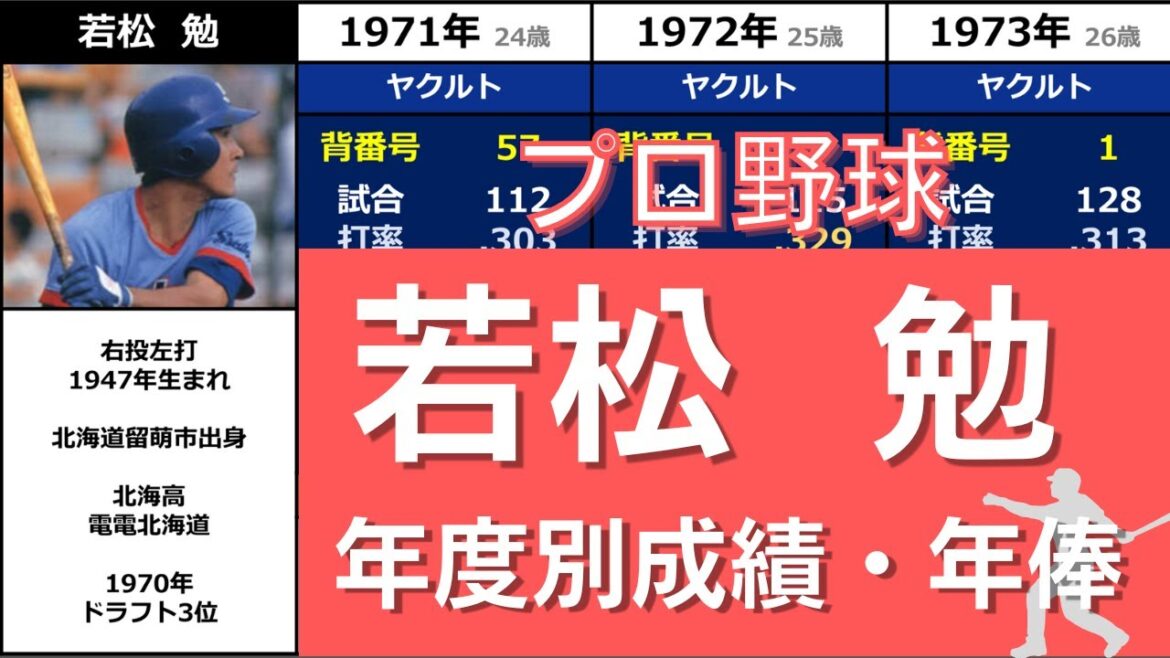 プロ野球【若松勉】『抜群の打撃センスで3割12回の”小さな大打者”』◆年度別成績+年俸◆（わかまつ・つとむ）