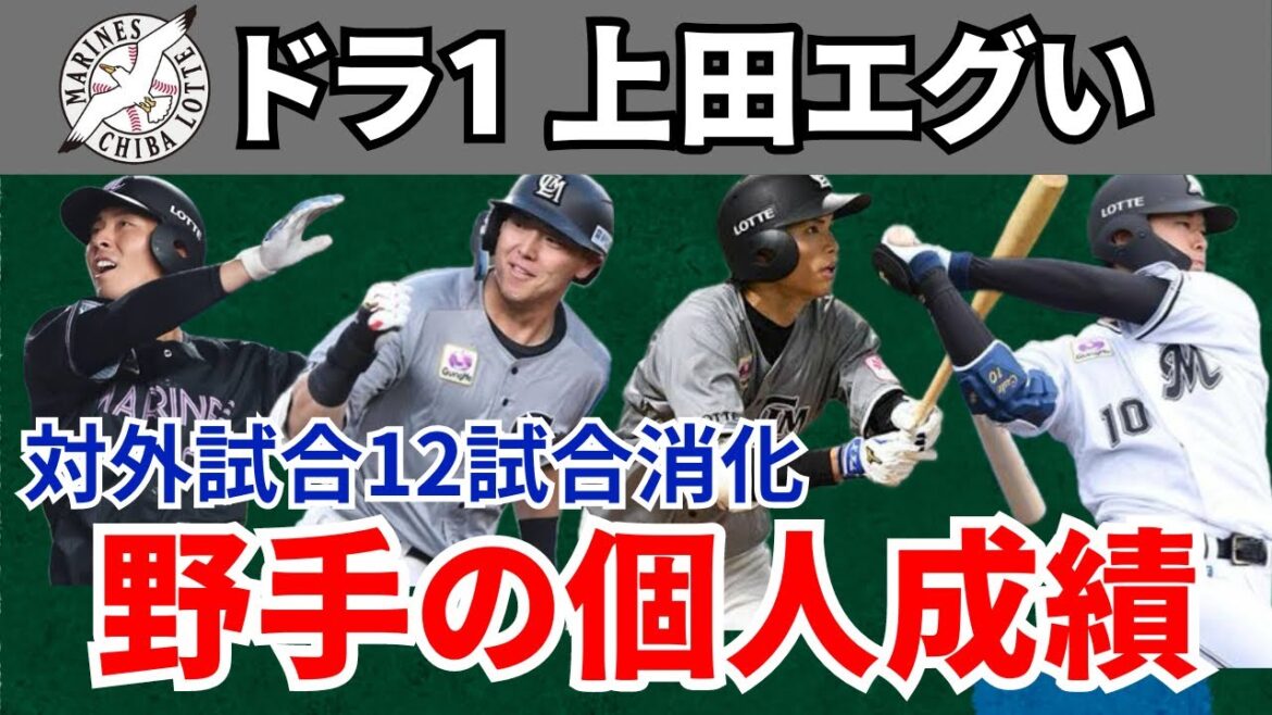 【安田・和田・茶谷もアピール】千葉ロッテの対外試合12試合消化した時点での野手個人成績！アピールした人・アピール不足な人【藤岡圧巻の活躍】