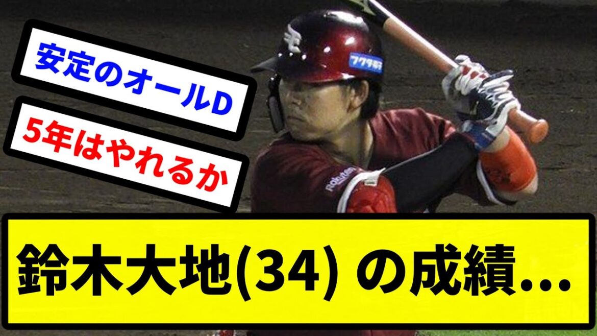 【もうちょいで1500安打】鈴木大地(34) の成績…【プロ野球反応集】【2chスレ】【1分動画】【5chスレ】 【もうちょいで1500安打】鈴木大地(34) の成績...【プロ野球反応集】【2chスレ】【1分動画】【5chスレ】