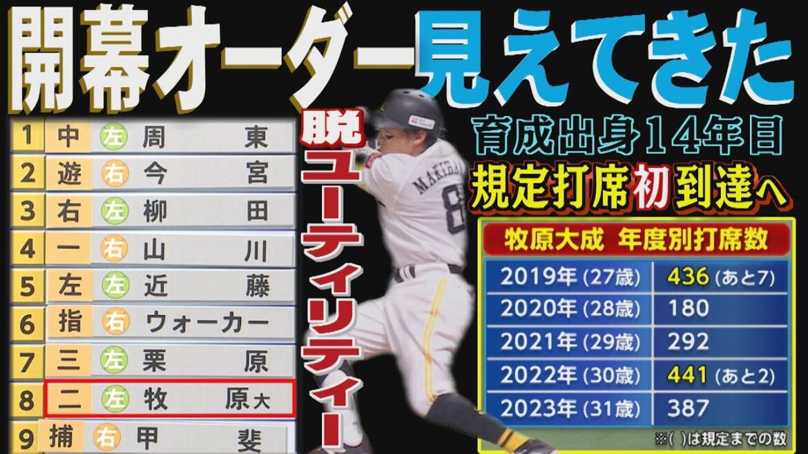 牧原大成から猛アピール中の育成選手たちへ（2024/3/16 .OA）｜テレビ西日本