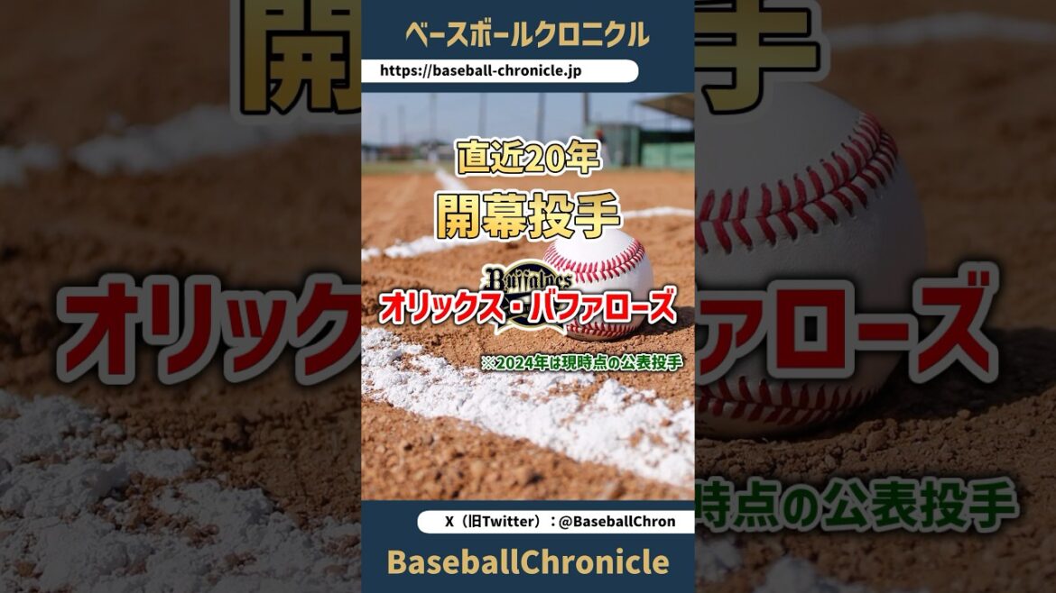 【開幕投手一気見⑪】復活オリックス 暗黒期から黄金期へ！ #オリックス・バファローズ 直近20年間の開幕投手を一気に紹介！【2005～2024年】#shorts #プロ野球 #開幕投手 #エース