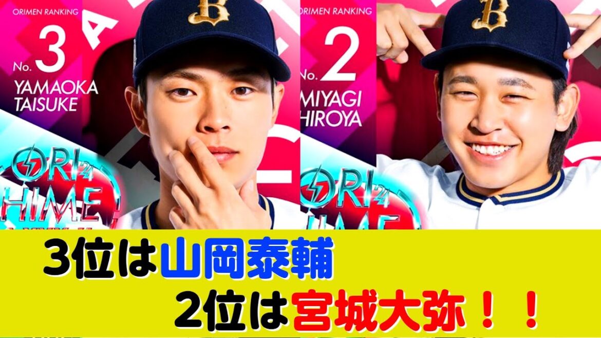 オリメン投票3位「山岡泰輔」2位「宮城大弥！！」
