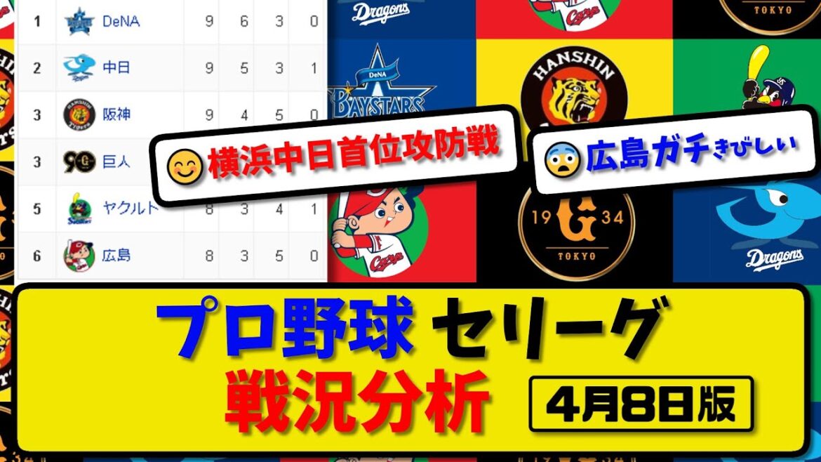 【最新】プロ野球セ・リーグ戦況分析 4月8日版…開幕3カード終了時点【まとめ・反応集・なんJ・2ch】