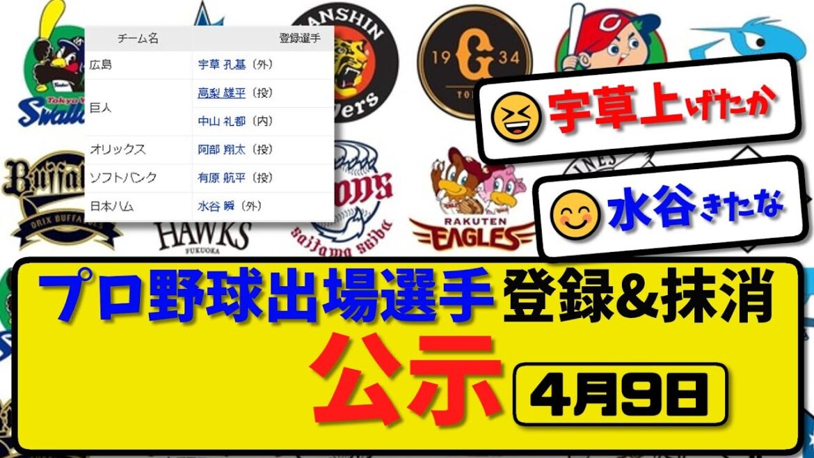 【公示】プロ野球 出場選手登録＆抹消 公示4月9日発表｜広島宇草 巨人高梨 巨人中山 オリ阿部 ハム水谷ら登録 【最新・まとめ・反応集・なんJ・2ch】