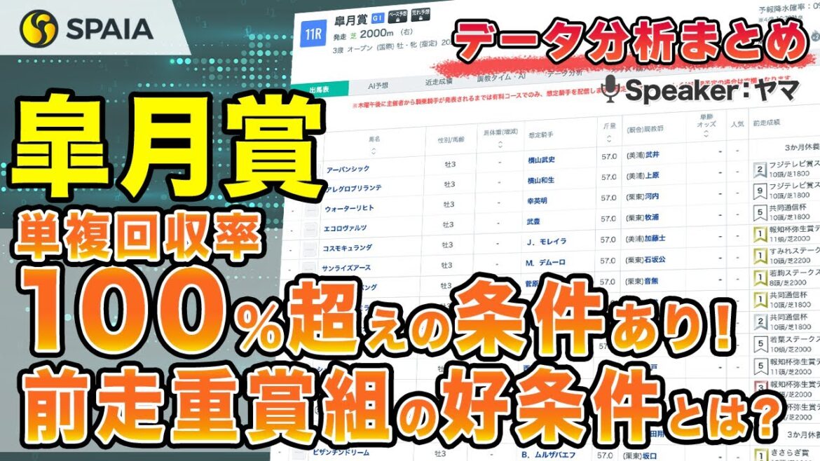 【皐月賞2024 データ分析】前走重賞組は特定条件クリアで単複回収率100%超え！　前走レース別成績などデータで徹底分析（SPAIA）