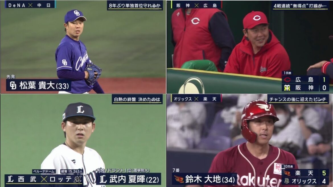 4月10日プロ野球ニュース 中日ドラゴンズが松葉貴大の投打に渡る活躍で5連勝、広島東洋カープは連敗を4でストップ『今日のプロ野球ハイライト』プロ野球全試合結果! 4月10日プロ野球ニュース 中日ドラゴンズが松葉貴大の投打に渡る活躍で5連勝、広島東洋カープは連敗を4でストップ『今日のプロ野球ハイライト』プロ野球全試合結果!